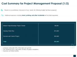 Cost Summary For Project Management Proposal Plan Ppt Powerpoint Slide