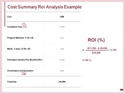 Cost summary roi analysis example coordination evaluation ppt powerpoint presentation infographic