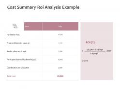 Cost summary roi analysis example program materials ppt powerpoint presentation inspiration