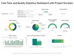 Cost time and quality statistics dashboard with project duration