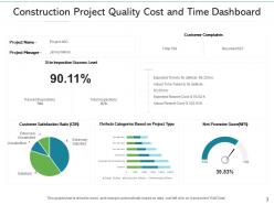 Cost Time Quality Customer Satisfaction Budget Variance Project Cost