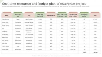 Cost time resources and budget plan of enterprise project