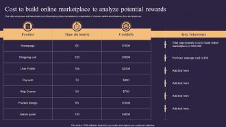 Cost To Build Online Marketplace To Analyze Potential Rewards