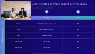Cost To Create A Software Defined Network SDN Software Defined Networking IT