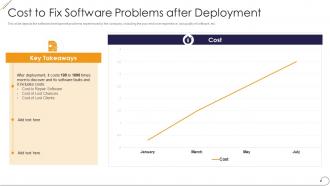 Cost to fix software problems after deployment ppt powerpoint file