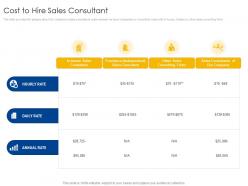Cost to hire sales consultant b2b sales process consulting ppt infographics