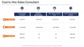Cost to hire sales consultant sales management consulting firm ppt pictures backgrounds