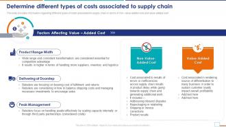 Cost To Serve Analysis CTS Determine Different Types Of Costs Associated To Supply Chain