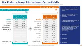 Cost To Serve Analysis CTS How Hidden Costs Associated Customer Affect Profitability