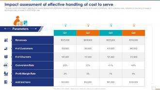 Cost To Serve Analysis CTS Impact Assessment Of Effective Handling Of Cost To Serve