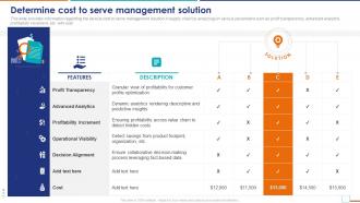 Cost To Serve Analysis CTS In Supply Chain Determine Cost To Serve Management Solution
