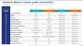 Cost To Serve Analysis CTS In Supply Chain Determine Different Customer Profile Characteristics