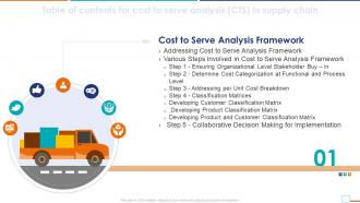 Cost To Serve Analysis CTS In Supply Chain For Table Of Contents Ppt Icon Designs Download