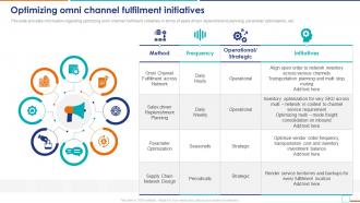 Cost To Serve Analysis CTS In Supply Chain Optimizing Omni Channel Fulfilment Initiatives