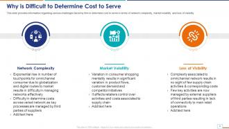 Cost To Serve Analysis CTS In Supply Chain Powerpoint Presentation Slides