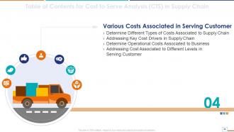 Cost To Serve Analysis CTS In Supply Chain Powerpoint Presentation Slides