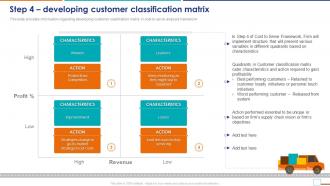 Cost To Serve Analysis CTS In Supply Chain Step 4 Developing Customer Classification Matrix