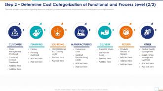 Cost To Serve Analysis CTS Step 2 Determine Cost Categorization At Functional And Process Level