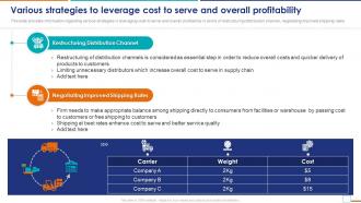 Cost To Serve Analysis CTS Various Strategies To Leverage Cost To Serve And Overall Profitability