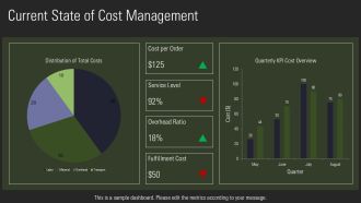 Cost To Serve For Profitability PPT Template AT Graphical Attractive