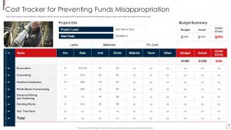 Cost Tracker For Preventing Funds Risk Assessment And Mitigation Plan