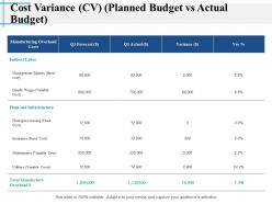 Cost variance cv planned budget vs actual budget indirect labor ppt slides