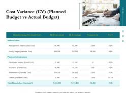 Cost variance cv planned budget vs actual budget project success metrics ppt icon smartart