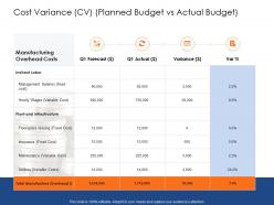 Cost variance cv planned budget vs actual budget success evaluation ppt powerpoint good