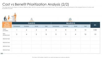 Cost vs benefit prioritization analysis brand how to prioritize business projects ppt rules
