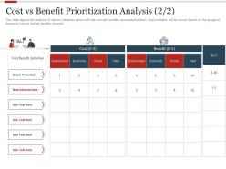 Cost Vs Benefit Prioritization Analysis Economic Strategic Initiatives Prioritization Methodology Stakeholders