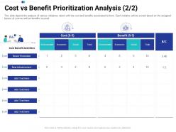 Cost Vs Benefit Prioritization Analysis Economic Tasks Prioritization Process Ppt Portrait