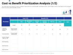 Cost Vs Benefit Prioritization Analysis Parameter Tasks Prioritization Process Ppt Inspiration