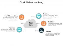 Cost web advertising ppt powerpoint presentation gallery templates cpb