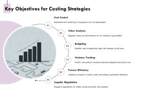 Costing Strategies For Profitability Improvement PPT Sample AT Good Best