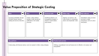 Costing Strategies For Profitability Improvement PPT Sample AT Researched Best