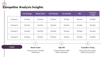 Costing Strategies For Profitability Improvement PPT Sample AT Designed Best