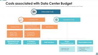 Costs associated with data center budget