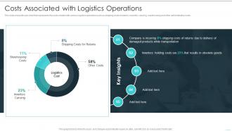 Costs Associated With Logistics Operations Building Excellence In Logistics Operations