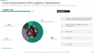 Costs Associated With Logistics Operations Continuous Process Improvement In Supply Chain