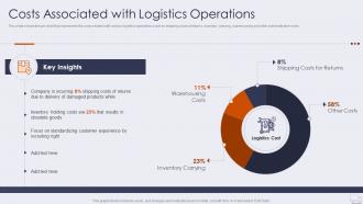Costs associated with operations improving logistics management operations