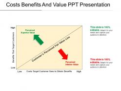 Costs benefits and value ppt presentation