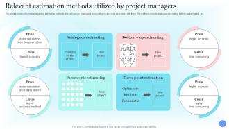 Costs Estimation For Agile Project Management Powerpoint Ppt Template Bundles DK MD Slides Idea