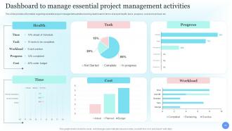 Costs Estimation For Agile Project Management Powerpoint Ppt Template Bundles DK MD Professional Idea