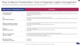 Costs In Integrated Logistics Management Integrated Logistics Management Strategies