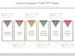 Costs increases profit ppt ideas