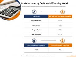 Costs incurred by dedicated offshoring model burden ppt powerpoint presentation layouts images