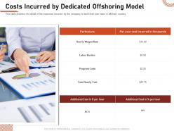 Costs incurred by dedicated offshoring model hourly cost ppt show