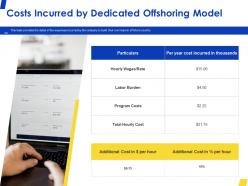 Costs incurred by dedicated offshoring model ppt powerpoint presentation slides files