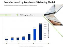 Costs incurred by freelance offshoring model partner with service providers to improve in house operations