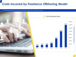Costs incurred by freelance offshoring model ppt powerpoint presentation infographic template graphics